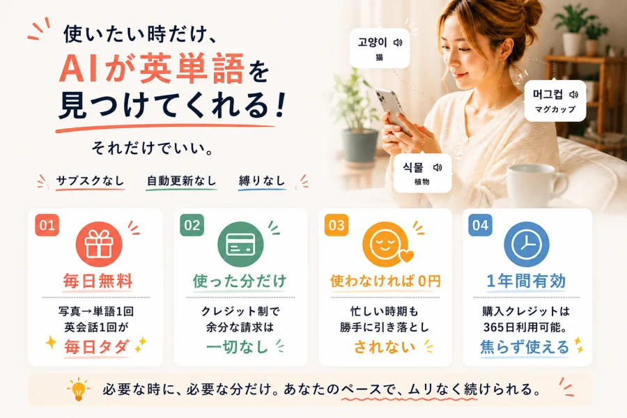 料金の仕組み